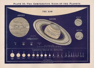 Item #4260 The Comparative Sizes of the Planets. After Sir William Peck