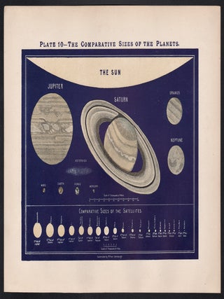 The Comparative Sizes of the Planets