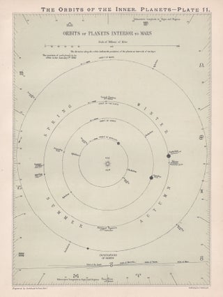 Item #4266 The Orbits of the Inner Planets. After Sir William Peck