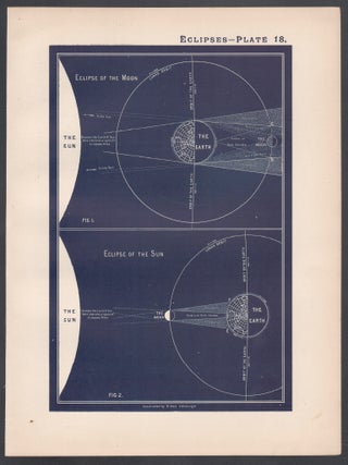 Eclipses
