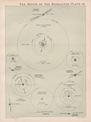Item #4279 The Orbits of the Satellites. After Sir William Peck