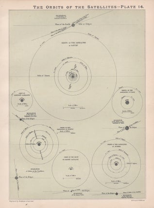 Item #4279 The Orbits of the Satellites. After Sir William Peck