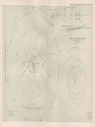 Item #4281 The Solar System. After Sir William Peck